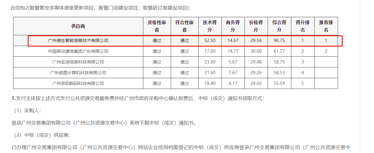 深圳商务ktv喜提大标！ 智慧校园一卡通，助力广州市技师学院校园信息化建设